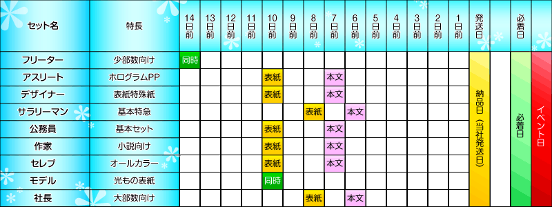 同人イベント印刷締切スケジュール